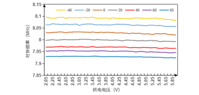 芯海科技