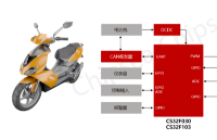 芯海科技32位<b class='flag-5'>MCU</b>加速工業芯片<b class='flag-5'>國產</b>替代