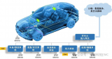 <b class='flag-5'>車載</b><b class='flag-5'>以太網(wǎng)</b>EMC<b class='flag-5'>解決方案</b>