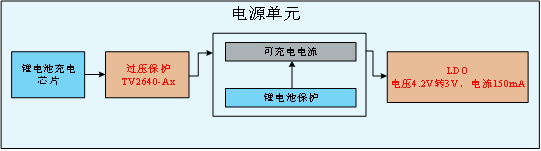 晶揚電子發布可調過壓保護芯片TV2640