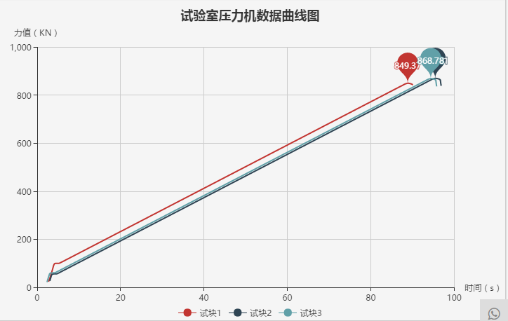 深入探討試驗機數據采集系統在力學試驗室中發揮的作用