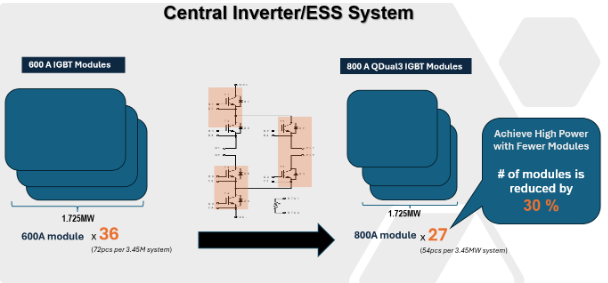 IGBT