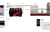 电机试验台测控整体解决方案