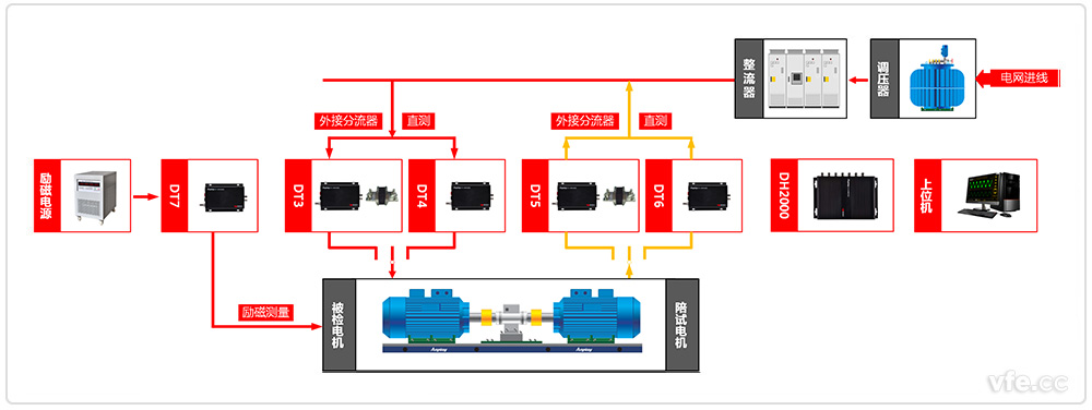 直流電機(jī)檢測(cè)原理框圖