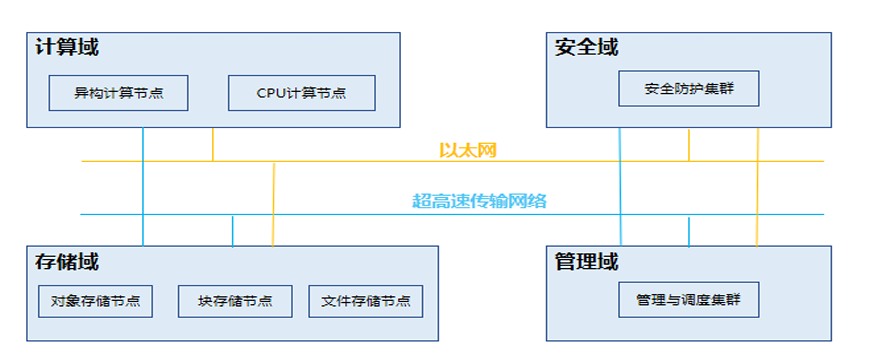 AI算力