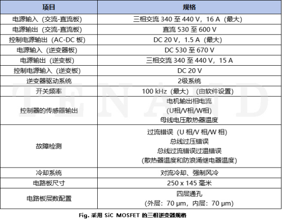 提高工業(yè)電機效率：采用SiCMOSFET技術(shù)的三相逆變器