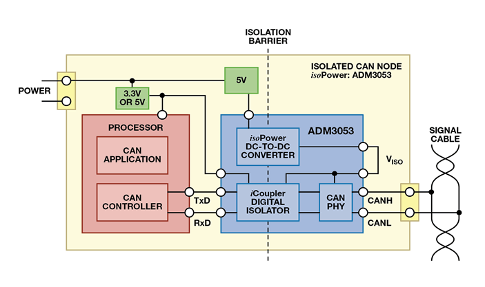 adm3052