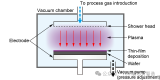 為什么干法刻蝕又叫<b class='flag-5'>低溫</b><b class='flag-5'>等離子體</b>刻蝕