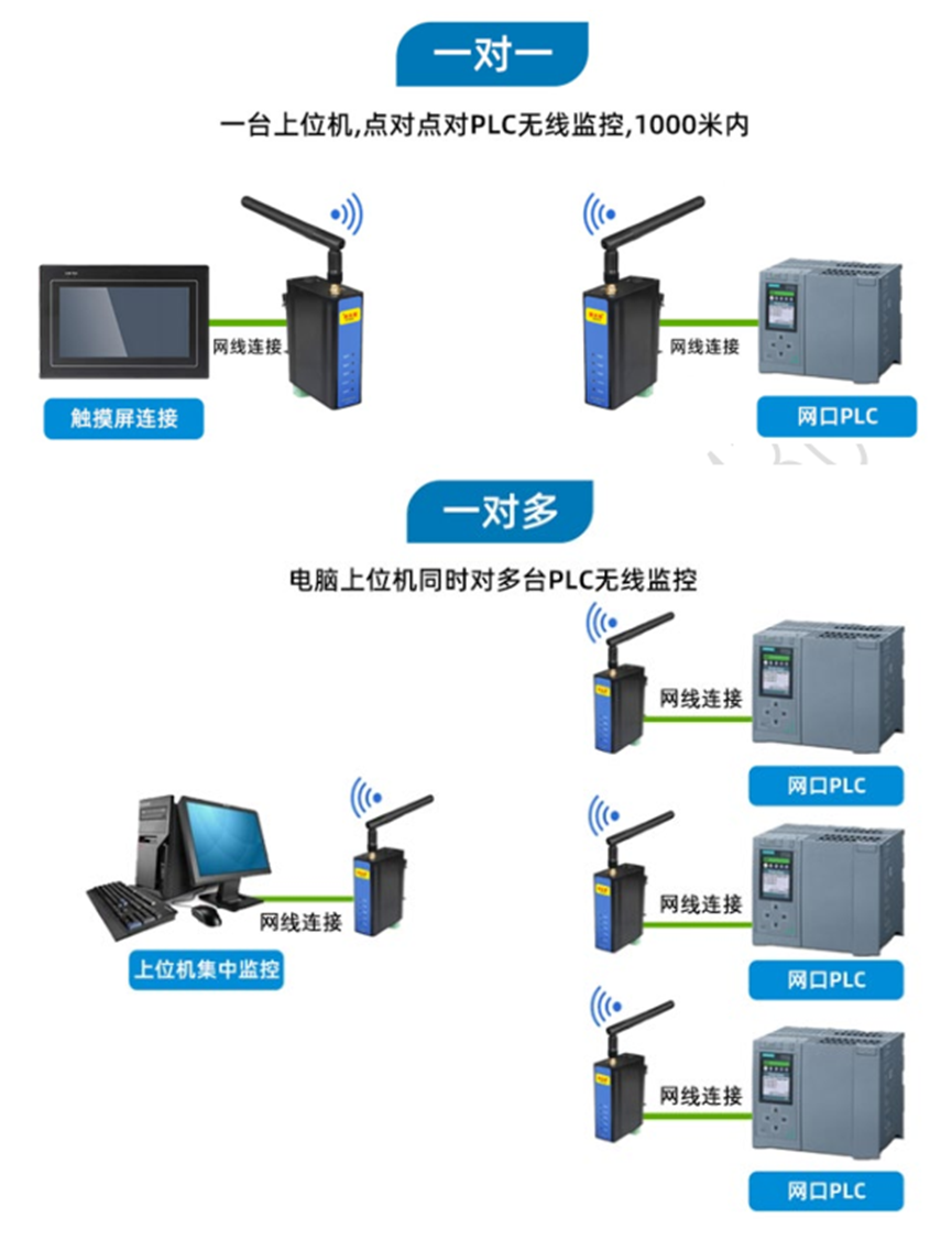 上位机