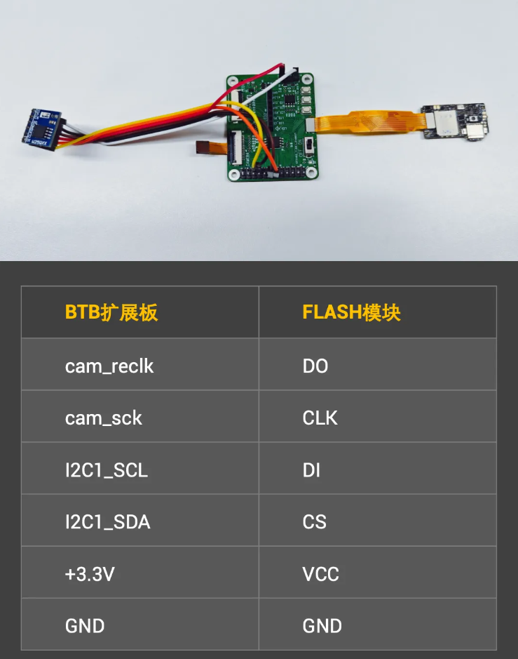 Air201模組教程：SPI通信與外部Flash的連接之道！