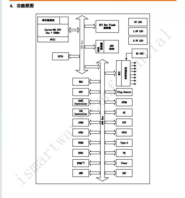 供应智融SW3566双口充电解决方案IC