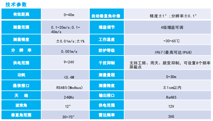 监测