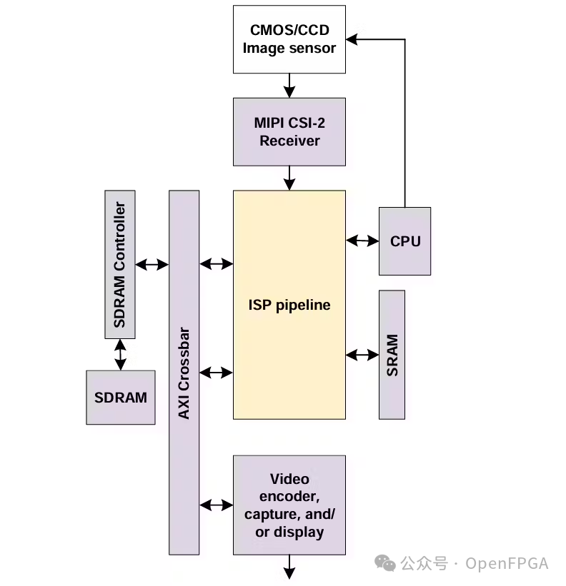 图像传感器