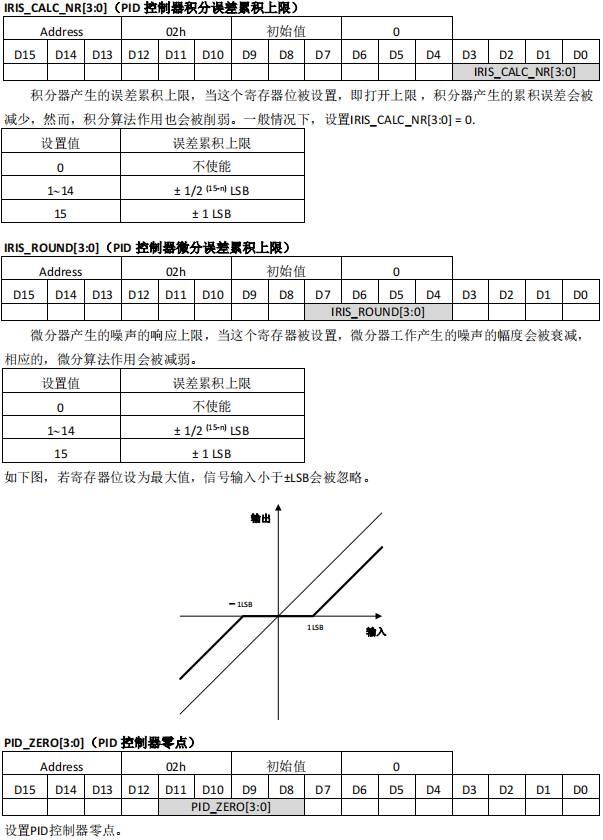 监控摄像机