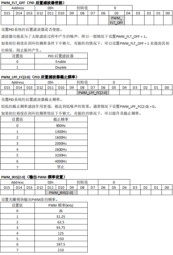 监控摄像机