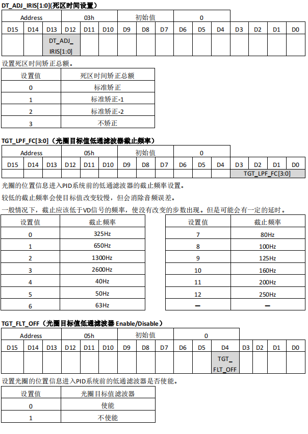 监控摄像机