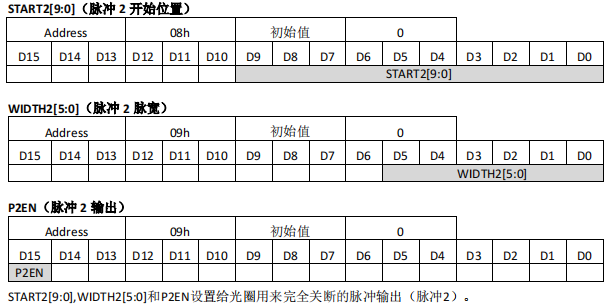 监控摄像机