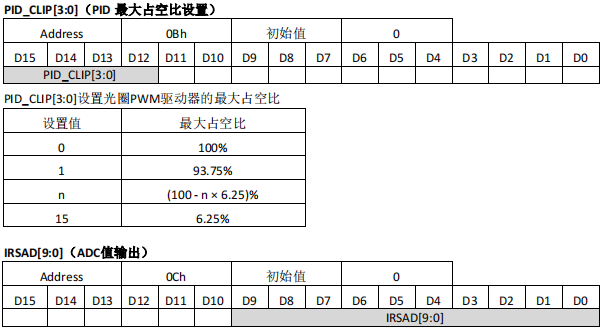 监控摄像机