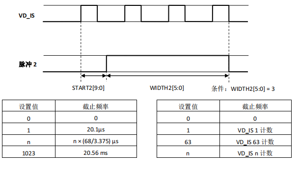 监控摄像机