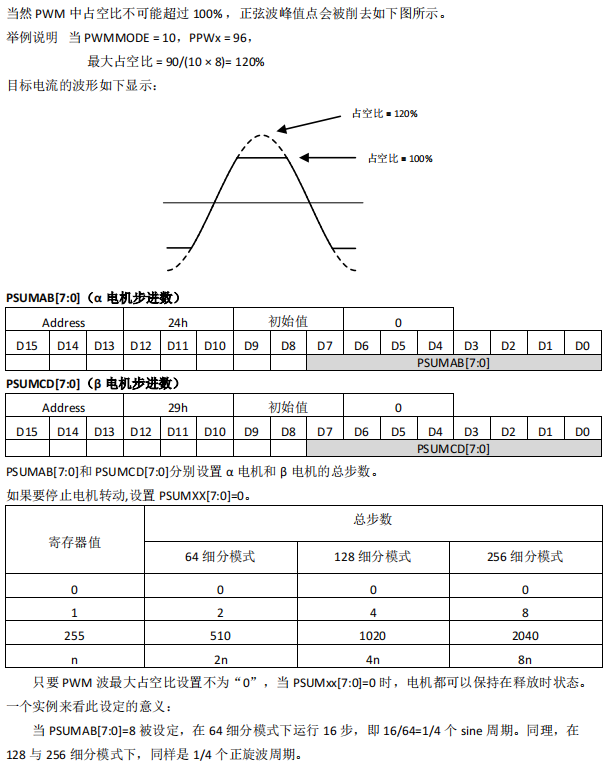 监控摄像机