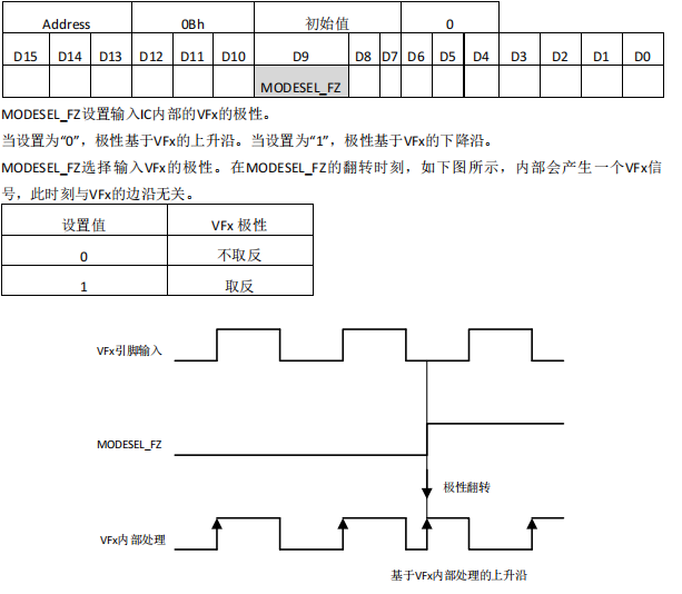 超低噪声