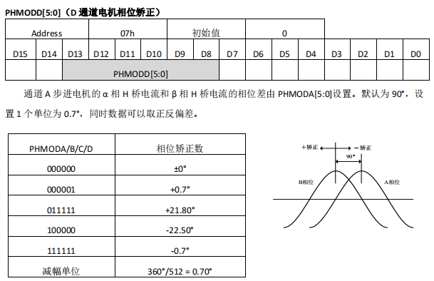 超低噪声