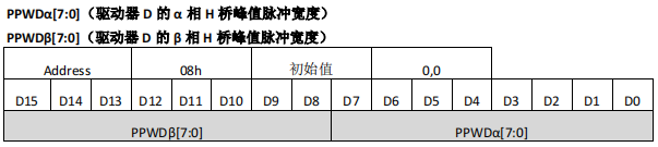 超低噪声