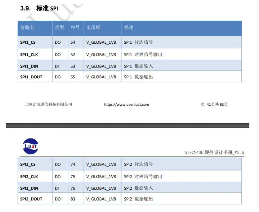 掌握4G模组SPI|威廉希尔官方网站
指南