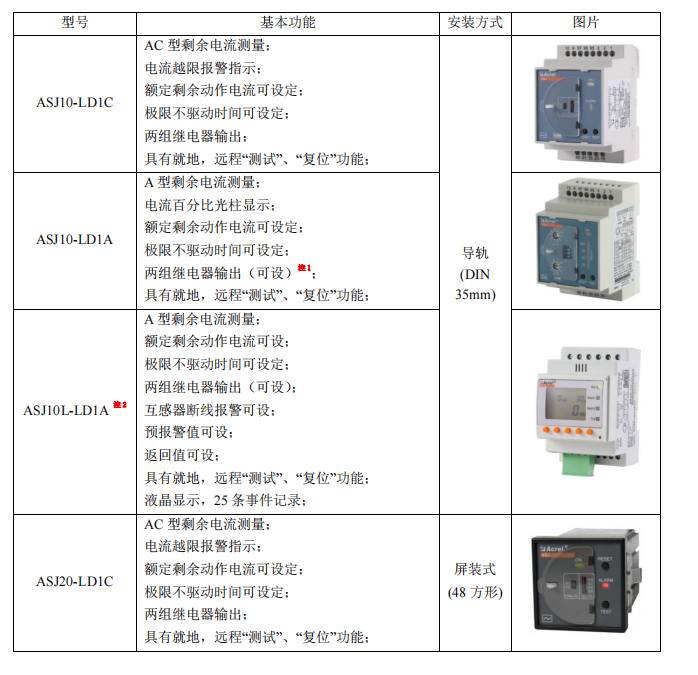 <b class='flag-5'>智能</b><b class='flag-5'>剩余電流繼電器</b>有哪些<b class='flag-5'>功能</b>