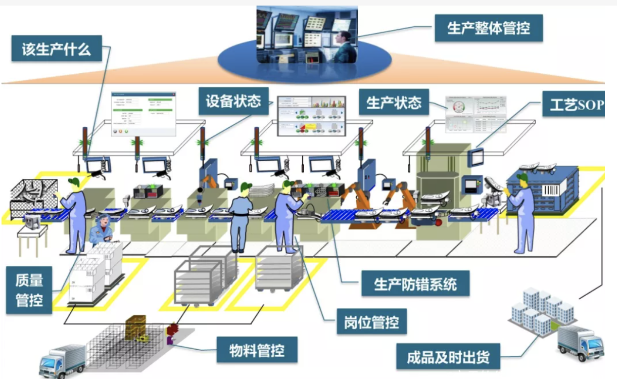 模具企业MES系统需求分析及解决方案