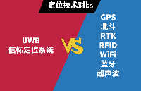 巍泰技术 UWB 信标系统定位技术与 GPS/RTK/RFID/WiFi 等技术优势对比