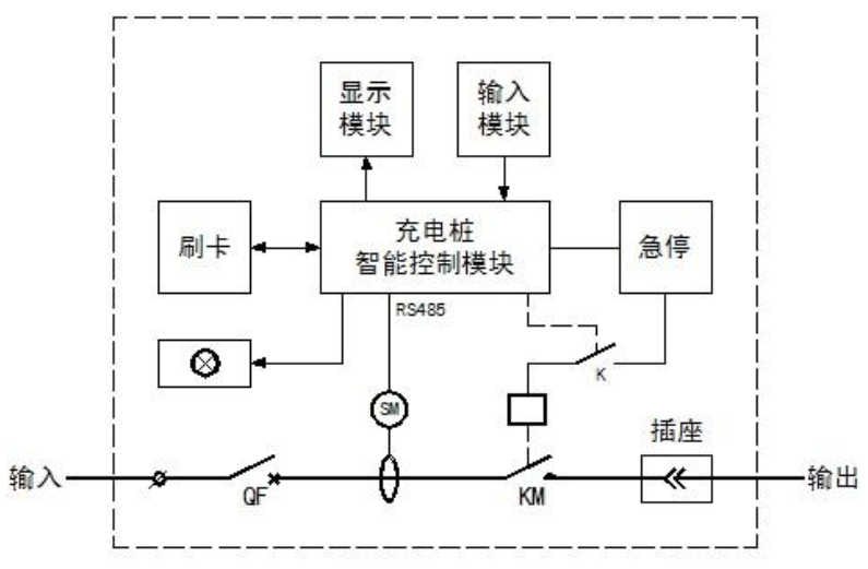 三相交流充電樁計量ul認證導軌式電能表