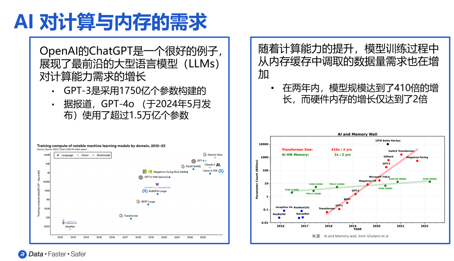 <b class='flag-5'>HBM</b>4進(jìn)一步打破<b class='flag-5'>內(nèi)存</b>墻，<b class='flag-5'>Rambus</b><b class='flag-5'>控制器</b><b class='flag-5'>IP</b>先行