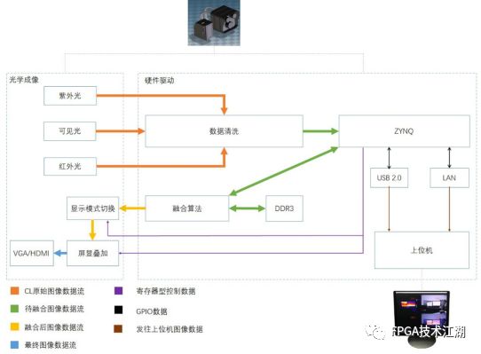 图像采集