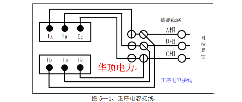 仪器