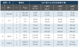 Fluke 5560A在<b class='flag-5'>六位</b><b class='flag-5'>半</b>臺(tái)式數(shù)字多用<b class='flag-5'>表</b>校準(zhǔn)中的應(yīng)用