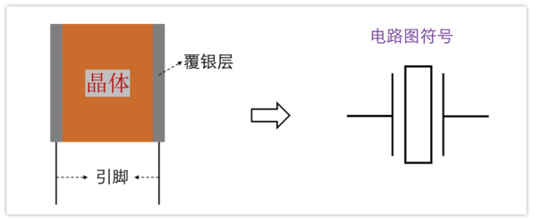 晶体谐振器