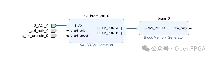 FPGA