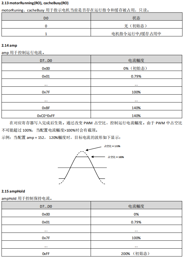 步进电机驱动器