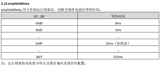 步进电机驱动器