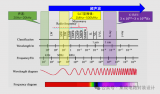 <b class='flag-5'>X-RAY</b>與SAT<b class='flag-5'>檢測</b>原理:為什么<b class='flag-5'>X-RAY</b>只能掃描空洞不能掃描分層