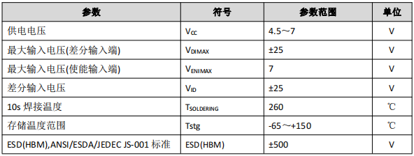 差分线路