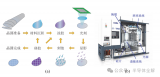 一文了解<b class='flag-5'>光刻機(jī)</b>成像系統(tǒng)及光學(xué)鍍膜<b class='flag-5'>技術(shù)</b>