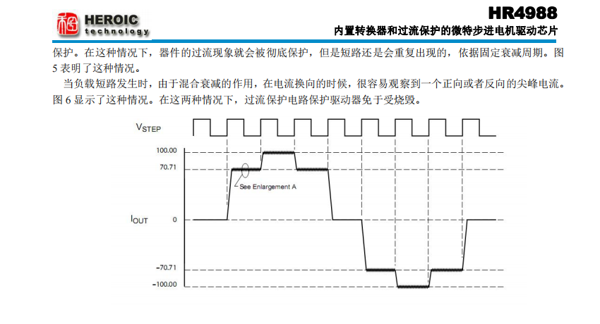 转换器