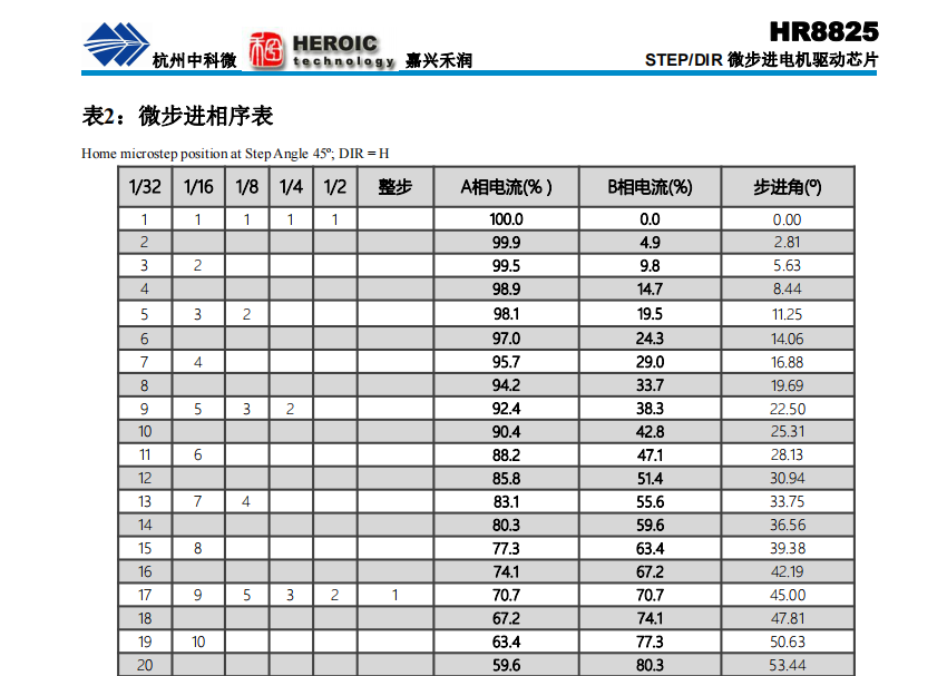 驱动芯片