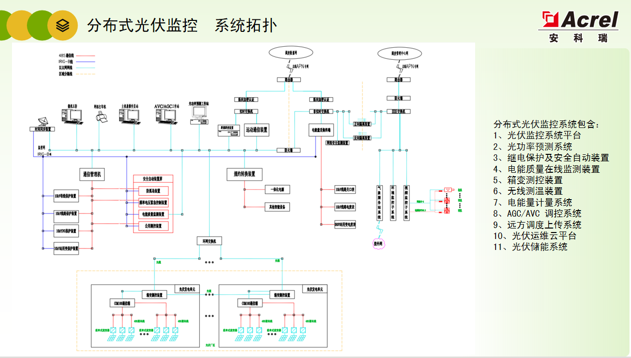 光伏发电系统