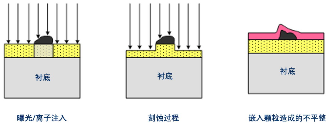 晶圆