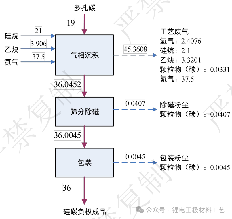 硅碳负极