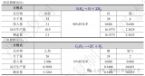 <b class='flag-5'>硅</b><b class='flag-5'>碳</b><b class='flag-5'>負(fù)極</b>生產(chǎn)的工藝流程