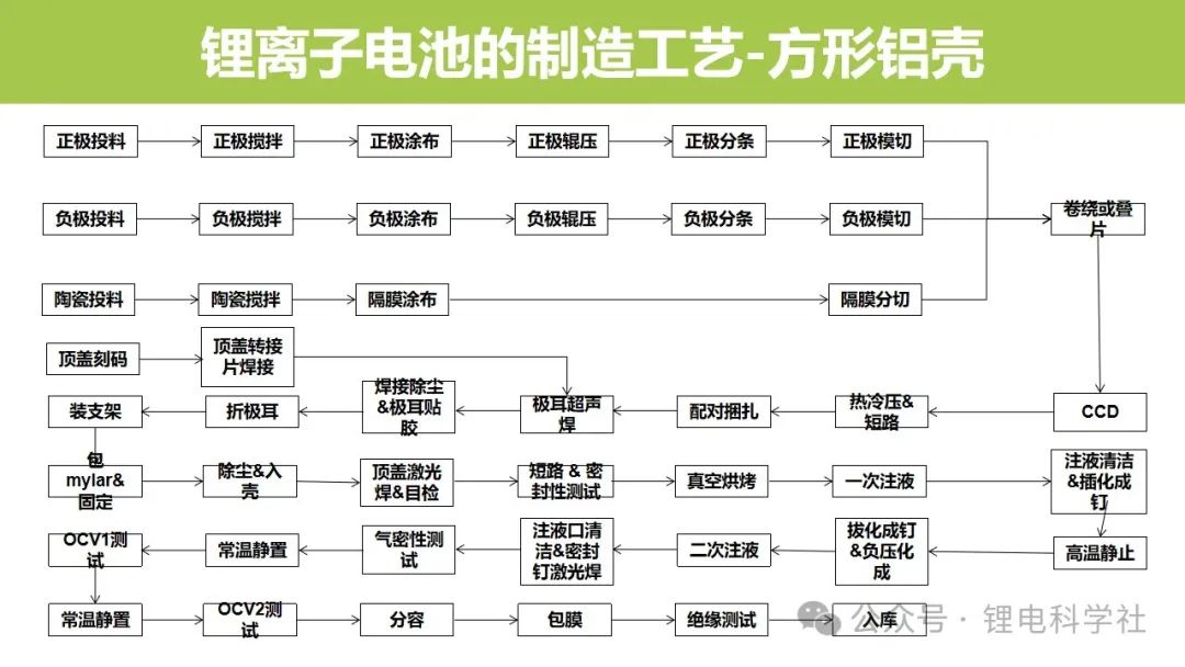 锂电池